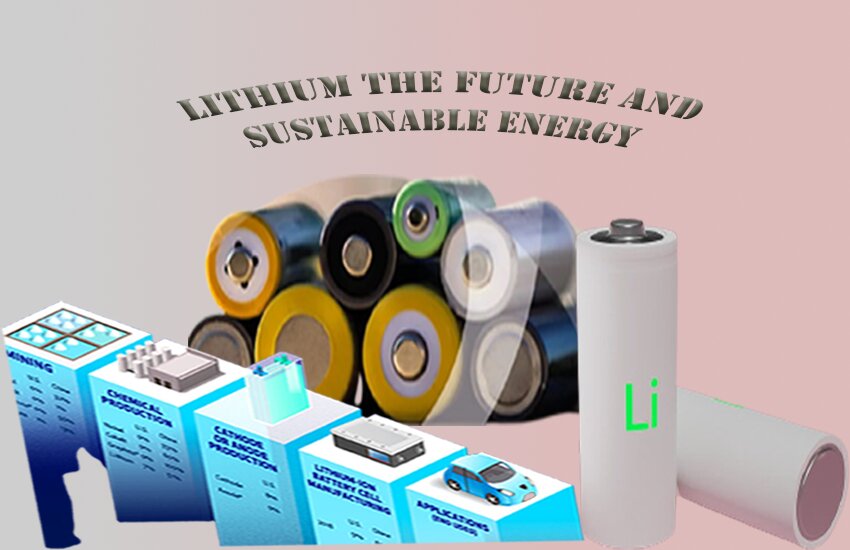 Lithium The Future And Renewable Energy - W1TECH